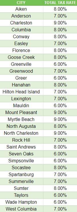 Sc Sales Tax Info Asmp South Carolina