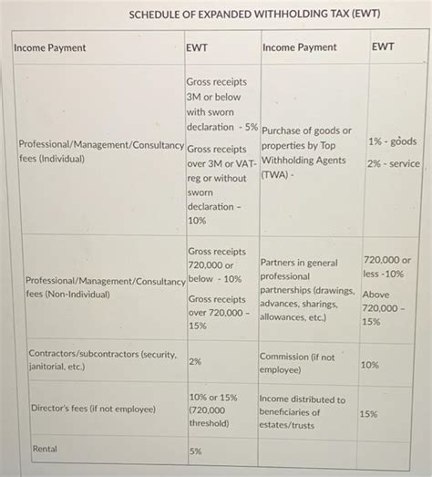 Schedule Of Expanded Withholding Tax Ewt Income Chegg Com Schedule Of Expanded Withholding Tax Ewt Income Chegg Com
