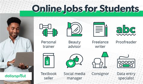Search And Apply For Online Jobs Jobs Near Me Work From Home Find Dream Jobs By Prosperjobsage Fiverr