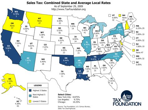 Beware of Common Mistakes When Calculating the Seattle WA Tax Rate