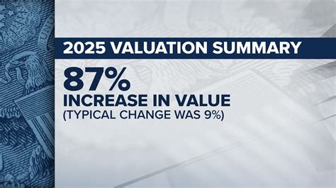 Sedgwick Co Property Values Up In 2025 Down From 2024