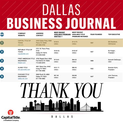See The Largest Property Taxpayers In North Texas Dallas Business Journal See The Largest Property Taxpayers In North Texas Dallas Business Journal