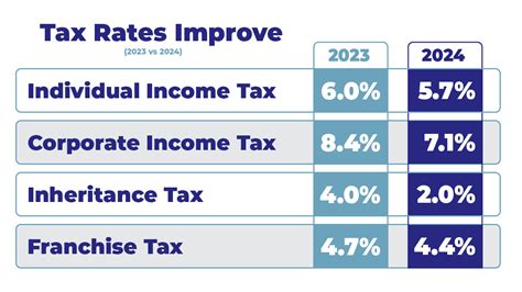 Setting The Stage For The 2024 Legislative Session Iowa S Fiscal Foundation Is Strong Itr Foundation Setting The Stage For The 2024 Legislative Session Iowa S Fiscal Foundation Is Strong Itr Foundation