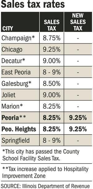 Shopping Tax In Chicago 2025 Shopping Tax In Chicago 2025