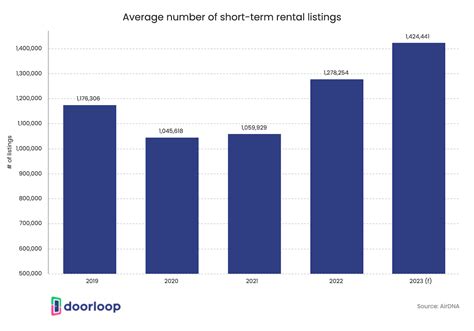 Short Term Rentals Statistics Will The Market Thrive Short Term Rentals Statistics Will The Market Thrive
