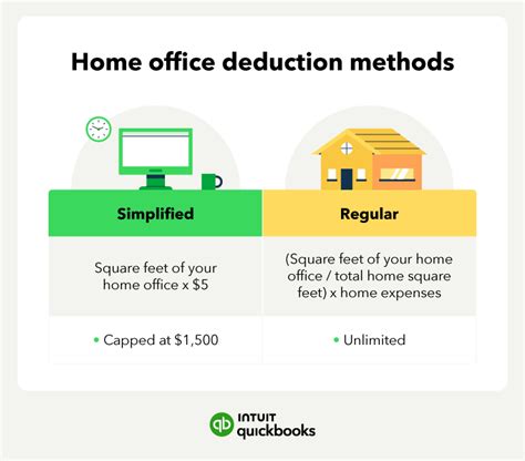 Should I Use The Simplified Home Office Deduction Should I Use The Simplified Home Office Deduction