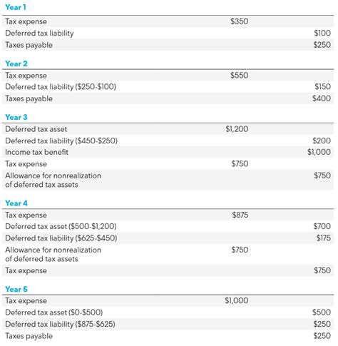 Site Valuation Tax
