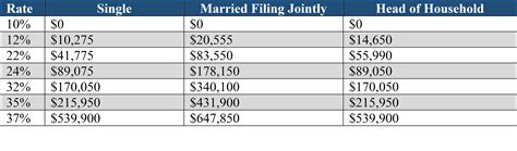 Small Business Tax Rates As Of 2025