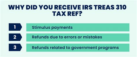 Social Security What Is An Irs Treas 310 Deposit