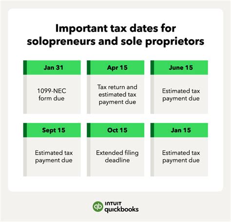 Sole Proprietorship Tax Id