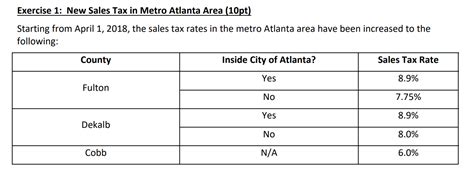 Solved Exercise 1 New Sales Tax In Metro Atlanta Area Chegg Com