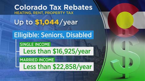 Some Coloradans May Qualify For Property Tax Rent Heat Rebate Cbs Colorado