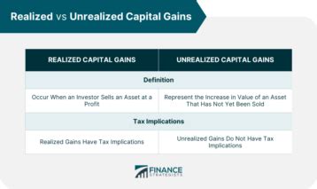 Some Problems With Unrealized Capital Gains Taxes