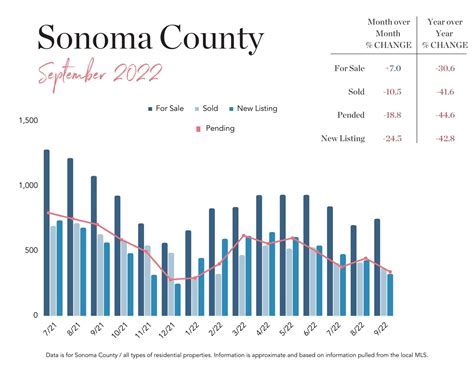 Sonoma County Property Taxes