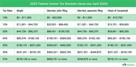 South Carolina Income Tax Brackets
