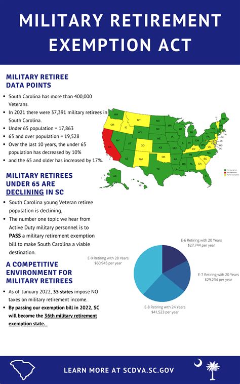 South Carolina Legislation Makes Military Retirees Tax Exempt