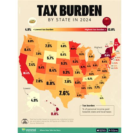 South Dakota Among States With The Lowest Tax Burden Sioux Falls Development South Dakota Among States With The Lowest Tax Burden Sioux Falls Development
