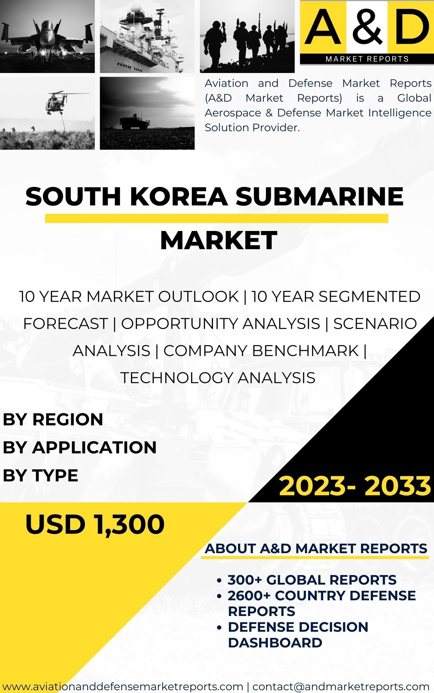 How To Assess A South Korea Submarine Offer Canada For Your Navy
