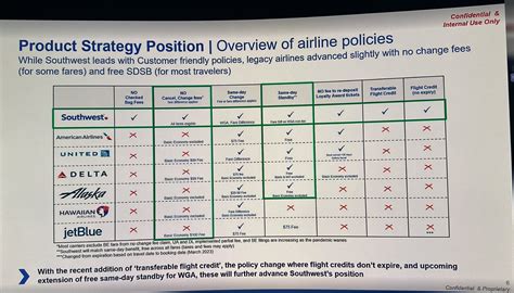 Southwest Airlines Internal Document Shows Why They Believe They Re Better For Customers View From The Wing