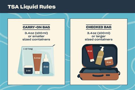 Southwest Airlines Liquid Policy 2025 Rules Restrictions