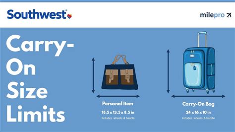 Myth Busting: Southwest Carry On Dimensions Are Not the Whole Story