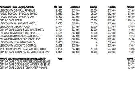 Southwest Florida Real Estate Taxes Southwest Fl Sagerealtor Com Southwest Florida Real Estate Taxes Southwest Fl Sagerealtor Com