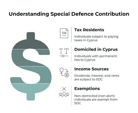 Special Defence Contribution Sdc A Complete Guide Special Defence Contribution Sdc A Complete Guide