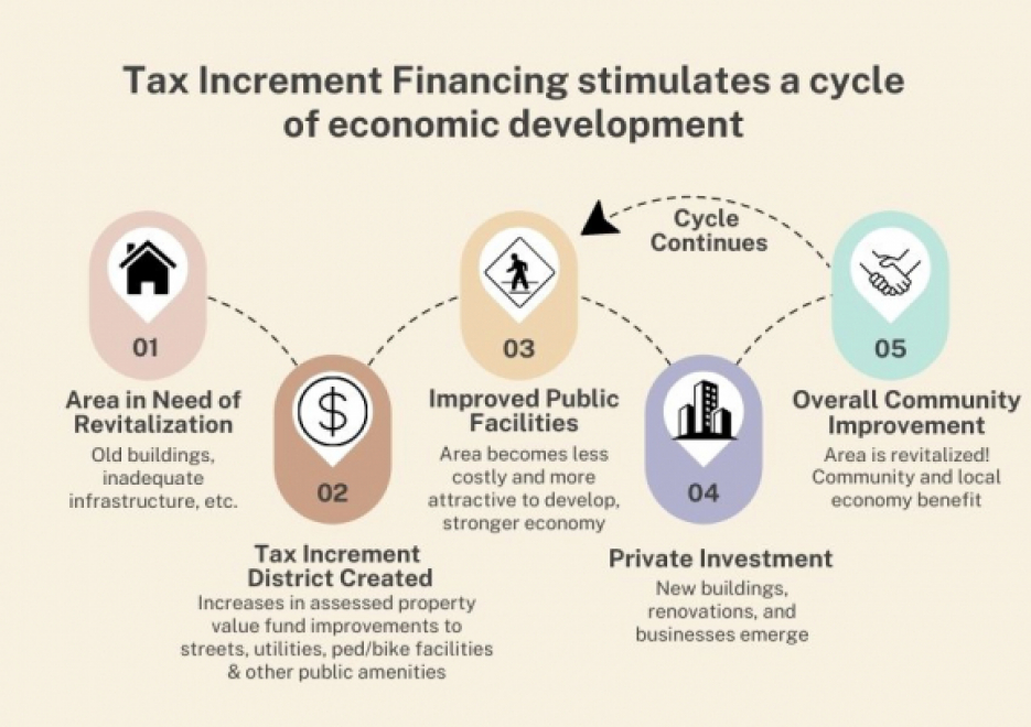 Special Service Areas And Tax Increment Finance Areas Lake County Illinois Open Data