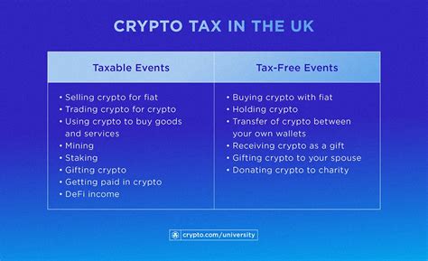 Starter Guide To Crypto Tax And Who Needs To Pay It Starter Guide To Crypto Tax And Who Needs To Pay It