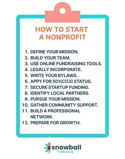 Starting A Nonprofit Org Raise Money Now Snowball Fundraising