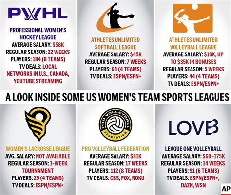 Startup Leagues On Rise Fueled By Popularity Of Women S Sports But Will They Last Cfjc Today Kamloops