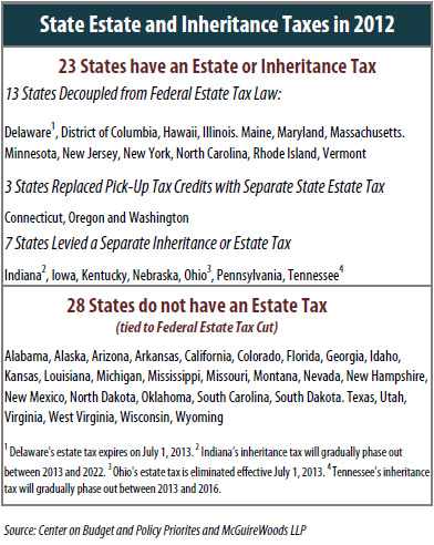 State Estate And Inheritance Taxes Itep State Estate And Inheritance Taxes Itep
