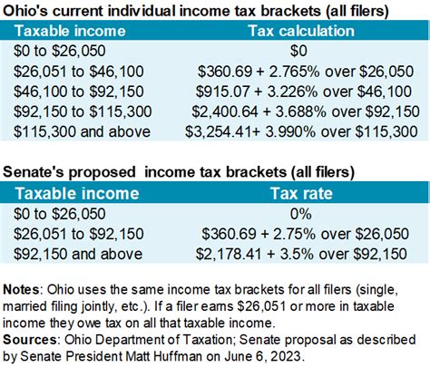 State Income Tax Ohio