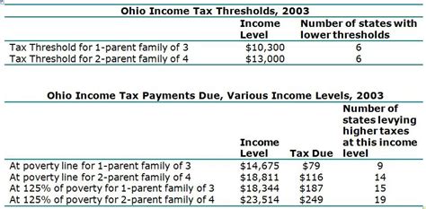 State Of Ohio Income Tax Rate