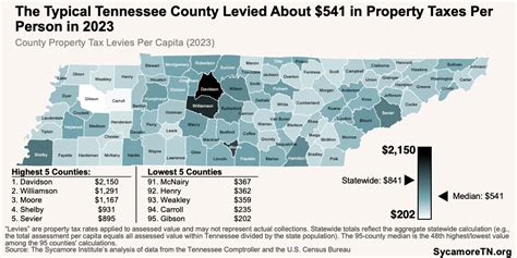State Of Tn Property Tax