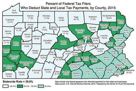 State Tax Rate For Pennsylvania