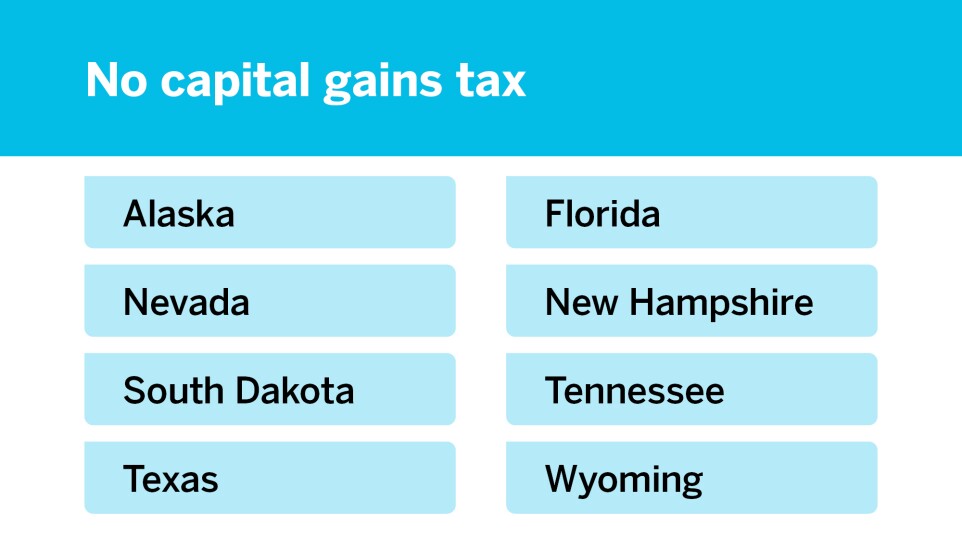 State Tax Rates On Capital Gains Financial Planning State Tax Rates On Capital Gains Financial Planning