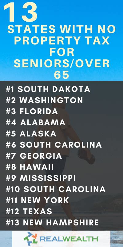 States No Property Tax