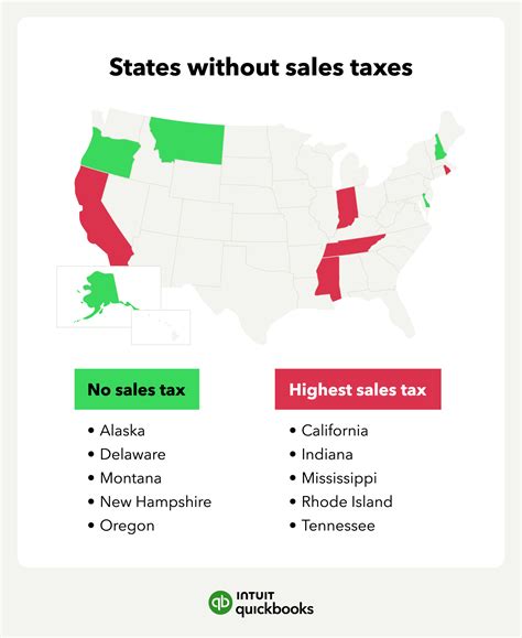 States With No Sales Tax On Cars States With No Sales Tax On Cars