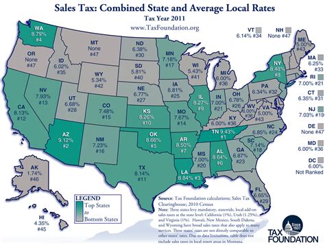 States With The Highest And Lowest And No Sales Tax Rates States With Lowest Local Sales Tax