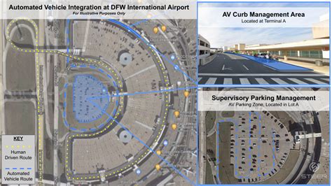 Steer Dfw Airport Partner To Create Ecosystem For Automated Valet Parking Techcrunch