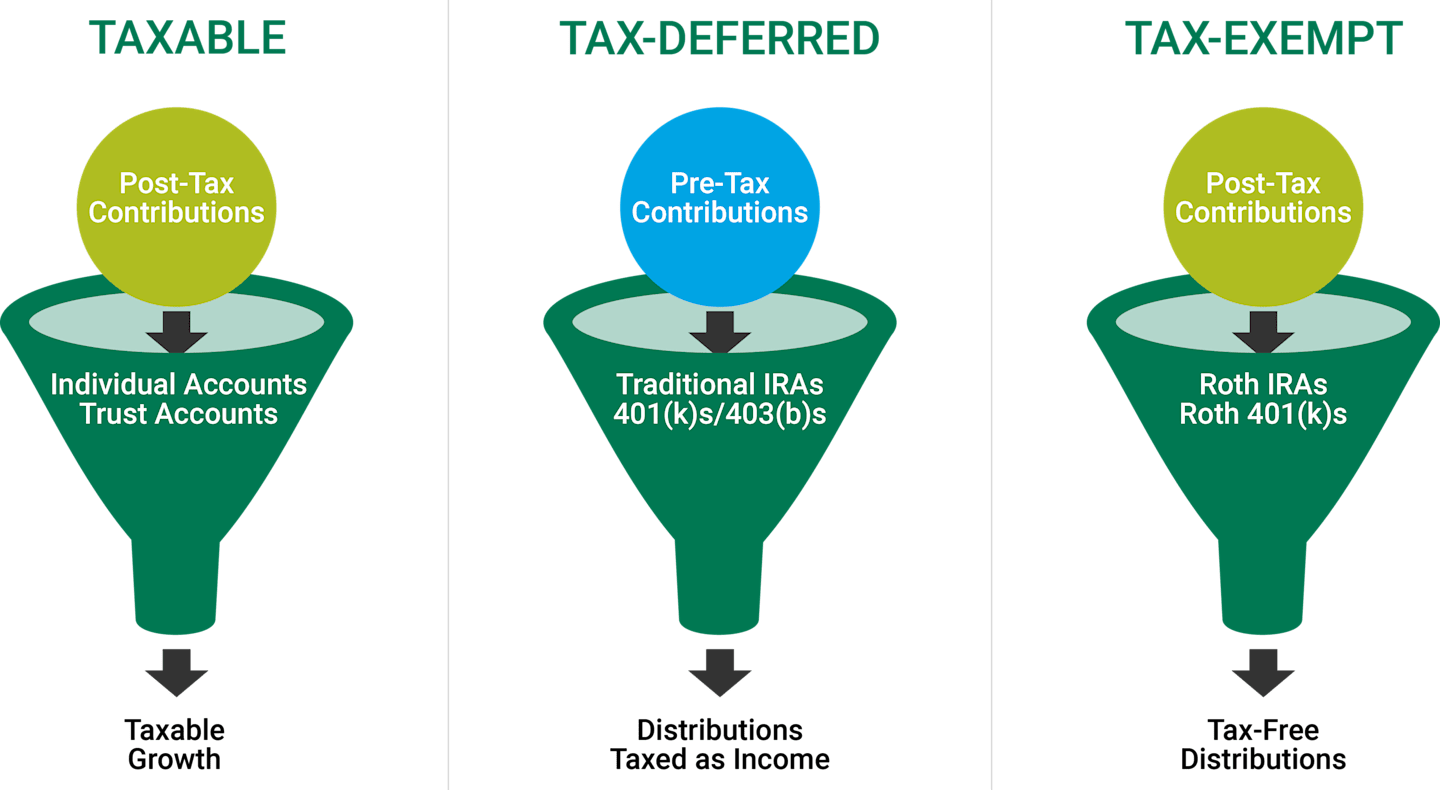 Strategies To Help Boost After Tax Returns American Century