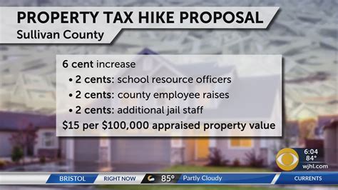 Sullivan County Tn Property Tax