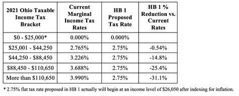 Summary Of Lsc Hb 1 Fiscal Note Oepi
