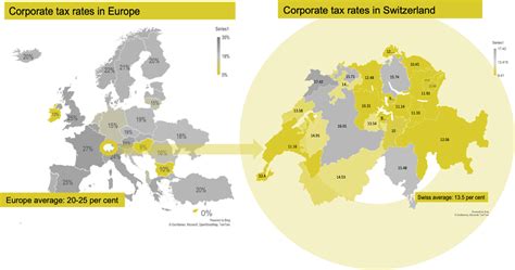 Switzerland S Tax Referendum Is A Choice Between Tax Havenry And More Tax Havenry