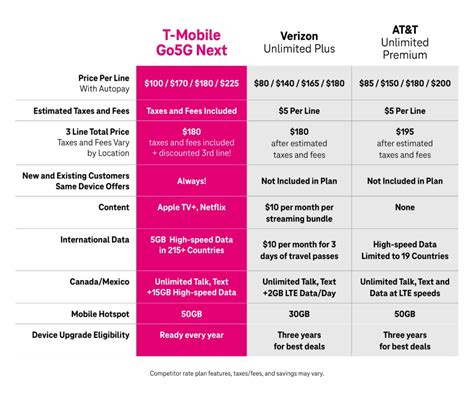 T Mobile Plan Tax Fee Change