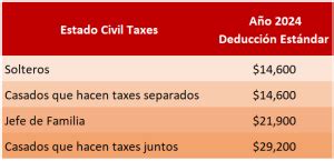 Tabla De Impuestos Irs 2024 Que Se Declara En 2025 Hispanos Services