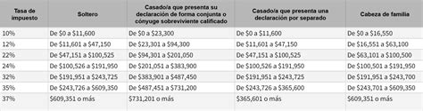 Tabla Para Calcular Los Taxes 2025