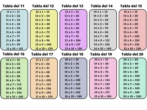 Tablas De Multiplicar Tablas De Multiplicar