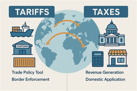 Tariffs Vs Taxes
